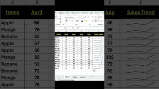 ✅ How To Make a Sales Trend/graph in Excel | Trend Analysis