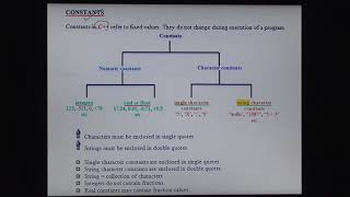 steps in  Learning C++ | C++ Programming