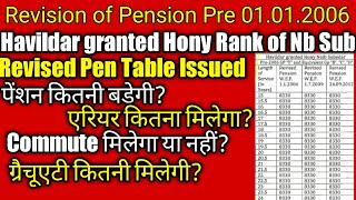 Revision of pension of Pre 01.01.2006 retiree Havildar granted hony Rank of Nb Sub