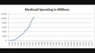 Chart: Federal Medicaid Spending Since 1961