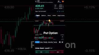 How to Trade Put Options in the stockmarket on Webull #stockmarket #webull #tradingoptions