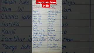 Important Lakes in India//#shortvideo,#short,#viralvideo,#assamesegk2023,#like#viral