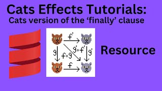 Cats Effects Resource Example