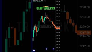 CHARTPATTERN ANALYSIS 📊 #stockmarket #trading #chartpatterns #trend #shorts