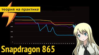 Snapdragon 865 - Тест и Обзор НАКОНЕЦ