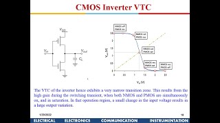 VLSI Design: CMOS Inverter Static Characteristics