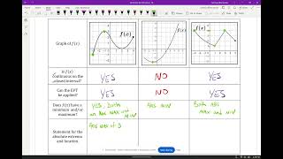 Unit 5: 5.2/5.5 EVT and Absolute Extrema Video 3