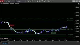 Trading Trend Days with E.G. Confluence