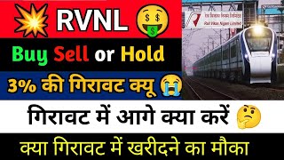 Rvnl share latest news | Rvnl share latest news today | Rvnl | rail vikas nigam share latest news