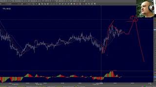 EURUSD | Волновой обзор | 23 Дек 2019