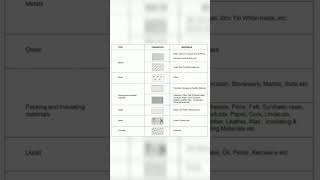 #iti 1st year enginieing drowing qustion mcq#youtubeshorts #