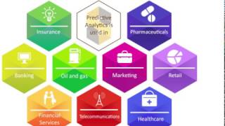 Predictive Analytics Industry Applications