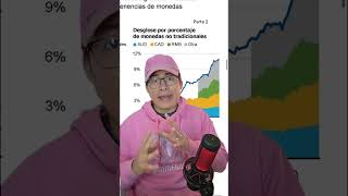 El dólar está perdiendo poder - Parte 2