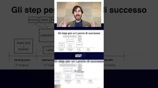 💸 Step 4 di 5 per un Lancio di Successo: Fase “Vendite”