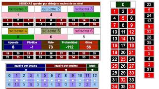 Directo. La Ruleta de Mastropiero. Apostamos seisenas cuyo retraso sea igual o inferior a 3.