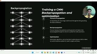 Convolutional Neural Network (CNN) in Deep Learning