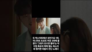 가수 박지현이 발표한 신곡, 음원차트 상위권 안착