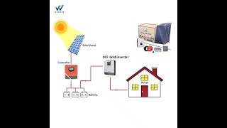 OFF-GRID Sistemlerde Aküler ile İlgili Önemli Notlar