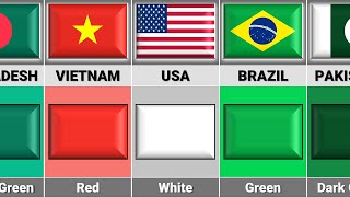 Most Used Color in the Flag From Different Countries