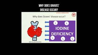 Why does Graves' disease occur? #gravesdisease #thyroidproblems #endocrinology #thyroid