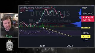 BITCOIN EM MOVIMENTO EXPLOSIVO??? AUGUSTO BACKES