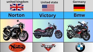 Top 20 Motorcycle Brands In The World 2024