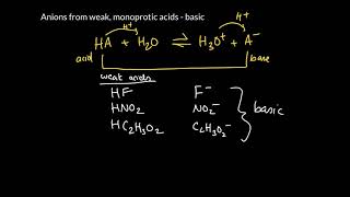 Week 9 - 1. Acidity of anions