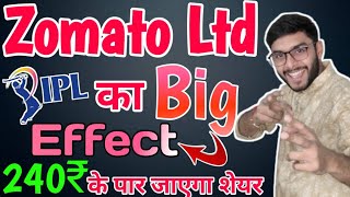 Zomato का शेयर खरीद के भूल जाओ ? और कितना चलेगा ?Zomato Share Latest News #forextrading #forexmarket