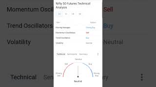 Live Sgx Nifty Indicate Little Negative Opening , Moving Average Tell Strong Buy #nifty50 #shorts