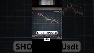 Пробой уровня APEusdt