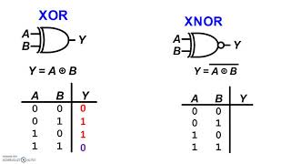 Logic Elements Part 2