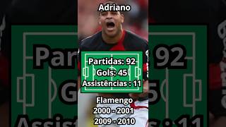 Números de Adriano com a camisa Flamengo. #brasileirão #futebol #adrianoimperador #mengao #shorts