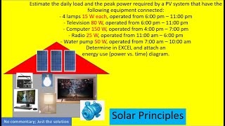 Estimate the daily load and the peak power required by a PV system that have the following equipment