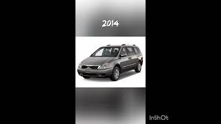 The Evolution of KIA Carnival Car (2002~2022) #short #viral #viralshort