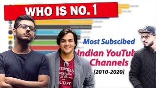 Most Subscribed YouTuber Channels in India [2010-2020]