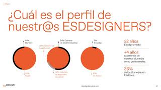 Máster en Diseño de Producto y Modelado Digital de Producto - ¿Hablamos? Sesiones informativas