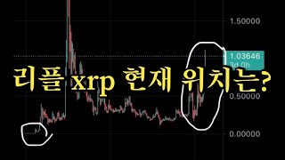 리플xrp  다시한번 again 2017 재현할것.  암호화폐 비트코인 스텔라 에이다 넴코인 심볼 신핀xdc 플레어네트워크 스파크토큰flr