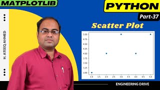 Scatter Plot | Matplotlib | Python