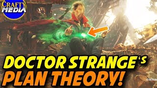 What is Doctor Strange's End Game and Plan? Doctor Strange vs Thanos Theory! Avengers Infinity War