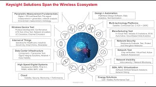 IEEE Next G Summit Plenary Talk (A Testbed for 6G Non-terresterial Networks) Raymond Shen, Keysight