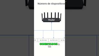 Porqué el router que te proporciona la compañía no es válido para tu red domótica y una mierda