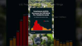 2024 Foreclosure Market Update: Why Are Foreclosures So Rare Now