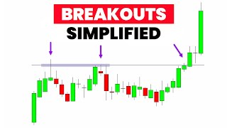 Breakouts Simplified - Price Action Trading