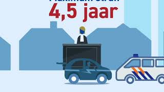 Strafmaat Verkeer - Roekeloos rijden