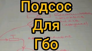 ✨Подсос для газа. Детально о системе компенсации стехиометрии газовоздушной смеси ✨