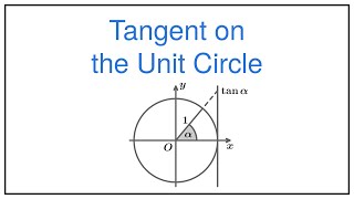 Tangent on the Unit Circle