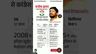 कन्हैया कुमार का राजनीतिक जीवन | Kanhaiya Kumar #kanhaiyakumar #congress #2024elections #shorts #fy