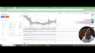 Vakrangee Limited  Technical analysis