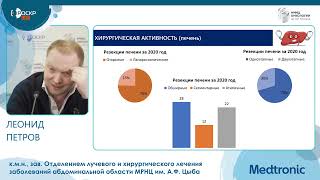 ОБУЧАЮЩИЙ КУРС ПО ГЕПАТОБИЛИАРНОЙ ХИРУРГИИ