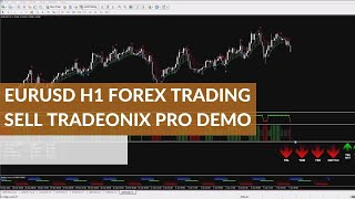 EURUSD H1 Forex Trading Sell Tradeonix Pro System Demo